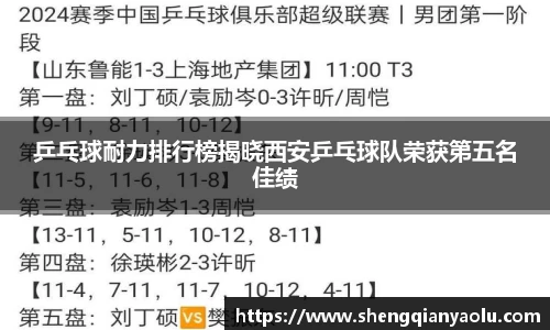 乒乓球耐力排行榜揭晓西安乒乓球队荣获第五名佳绩